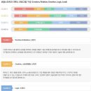 스피치(말하기) 이미지