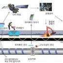 선행개발
