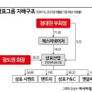 구조산업 이미지