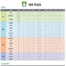 인수농산 이미지