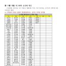 [11월13일대회] 제18회 고양시 협회장배 족구대회 요강 안내 이미지