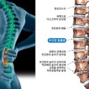 판교우리재활의학과의원