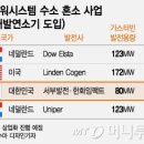 한화전기 이미지