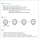 캐논코리아 채용 / 캐논코리아 각 부문 신입/경력 채용(~02/22) 이미지