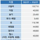 대운족발 이미지