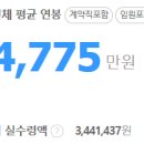 세아정보통신 이미지