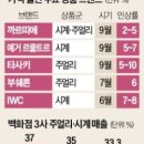 신세계 여행사 네이버블로그