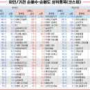 정상티이씨 이미지