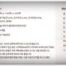 참들식품 이미지