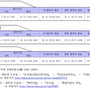 각 군 현역병 모집일정(26.10.) 안내 이미지