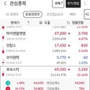 LG 스마트팩토리 산업용 로봇주 로보스타 2일째 상한가 매도 1일만에 17만원 익절 기록 후기