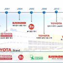 (주)디피엘 - 1345 | (주)디피엘