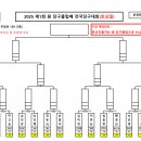 NO.1 당구클럽 이미지