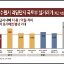 고색지구 도시개발사업 이미지