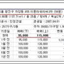 이튼공인중개사사무소 이미지