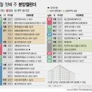 &#39;롯데캐슬 이스트폴&#39; 등 전국 5565가구 분양[분양캘린더] 이미지