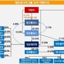 대유플러스 BW 12에 관해서.(& 대유에이피 CB 6) 이미지