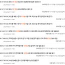 에스씨앤피 이미지