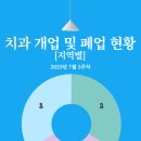 화순치과의원 이미지