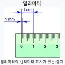 밀리미터(millimetre) 이미지