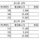 에스앤씨 모터스 이미지