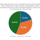 수정이화약국 이미지