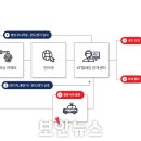 연기충전소 이미지