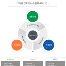 (주)유한화학