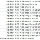 연세이로운치과보존과치과의원 이미지
