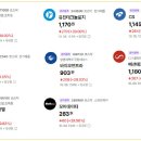 📌시총 미달 상장폐지 절차 유예 이미지
