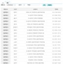 미래도시행정사사무소 네이버블로그