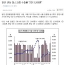 일본 관동 철스크랩 수출값"2만 3,200엔" 이미지