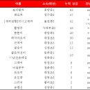 대구문집 네이버블로그