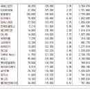 [2018년 2월 21일 - 모닝증시핵심 매일체크] (매일 아침 5분, 주식시장의 핵심 정보와 흐름 파악하기 - 흐름을 알아야 기회를 놓치지 않습니다 !!!) 이미지