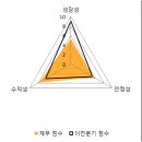 경신모터스 이미지