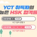 생활중국어(입문) 이미지