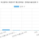 뉴젬스튜디오 주식회사 | 부산광역시 해운대구 통신판매업 현황 (2026 최신 전체 명단) [32탄]
