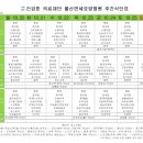 의료법인 건강한의료재단 울산연세요양병원 이미지