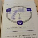 뇌과학으로 비즈니스의 비밀을 풀다 | [책] 뇌 욕망의비밀을 풀다