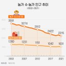 쌀 농정(農政)은 농민을 속이는가? / 작성 중 이미지