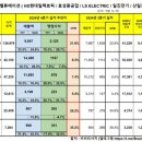 주주설비 이미지