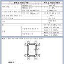 에스앤에스인테리어 이미지