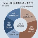 [단독] 경찰의 새로운 적폐? 일 안하는 6급 경찰 대대적 감사 실시 이미지