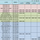 안덕약국 네이버블로그