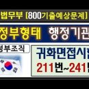 귀화면접시험, 211번-241번, 정부조직, 국적시험, 기출문제 이미지