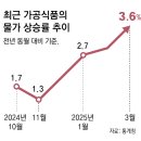 동월식품 이미지