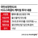 국민배터리