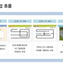 기초코딩교실 이미지