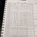 종로구청 이미지