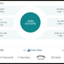 하우스오천 이미지
